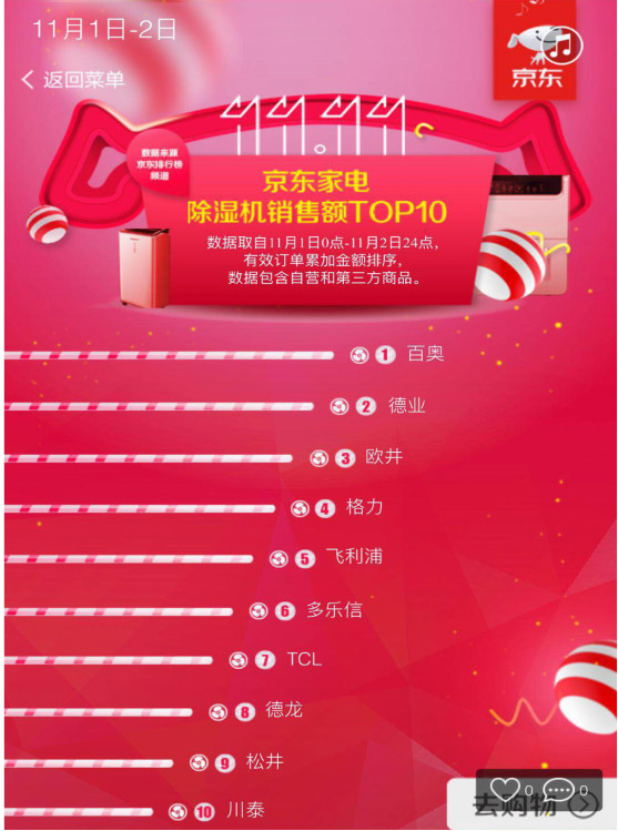 1509693317847653.jpg 京東雙11戰報472.jpg