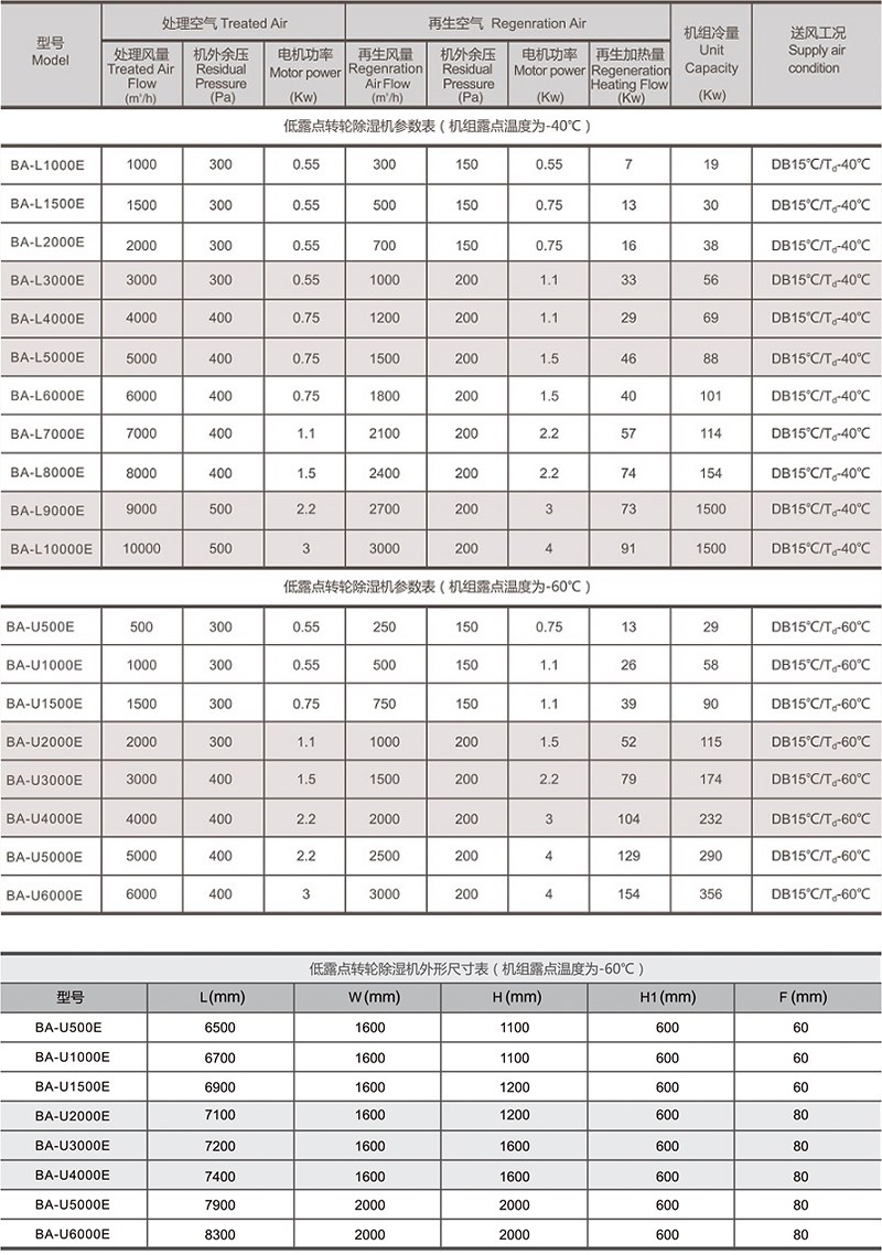 低露點(diǎn)轉(zhuǎn)輪除濕機(jī)參數(shù).jpg